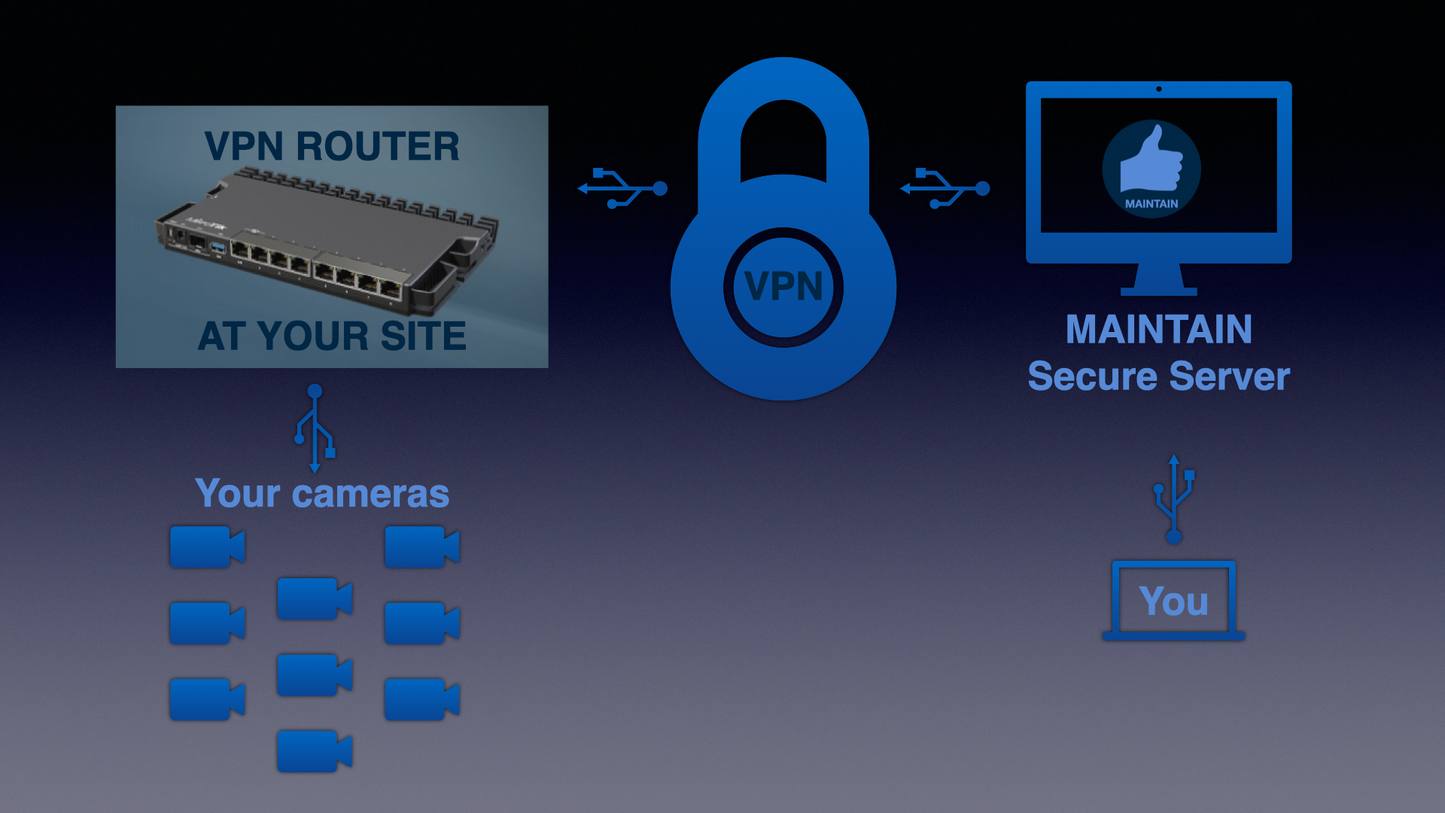 SUPER SECURE VPN ACCESS